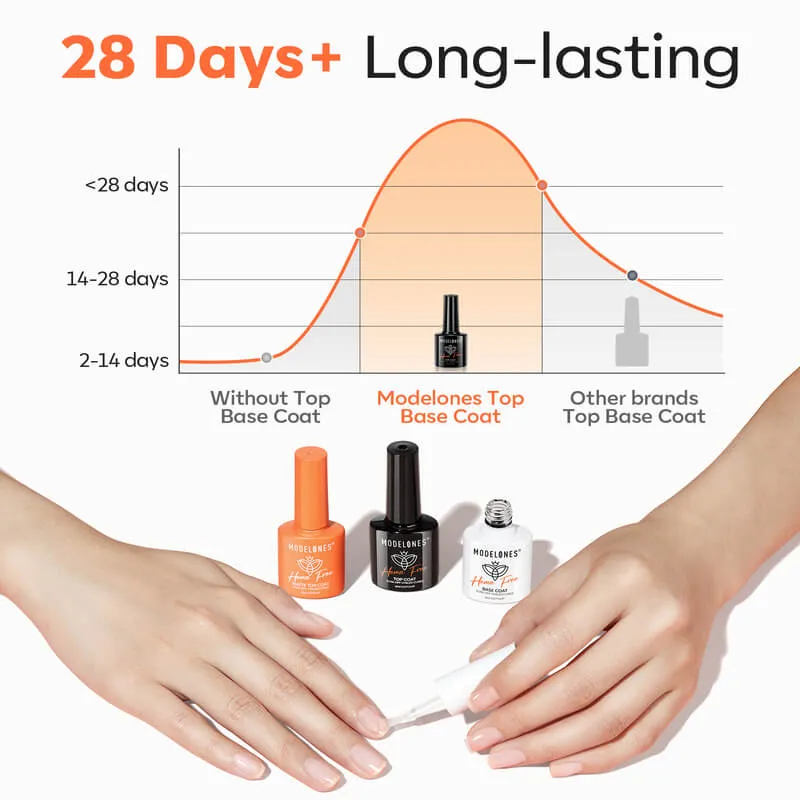 Modelones Hema-Free Matte & Shine Top Coat gellack 3x10ml