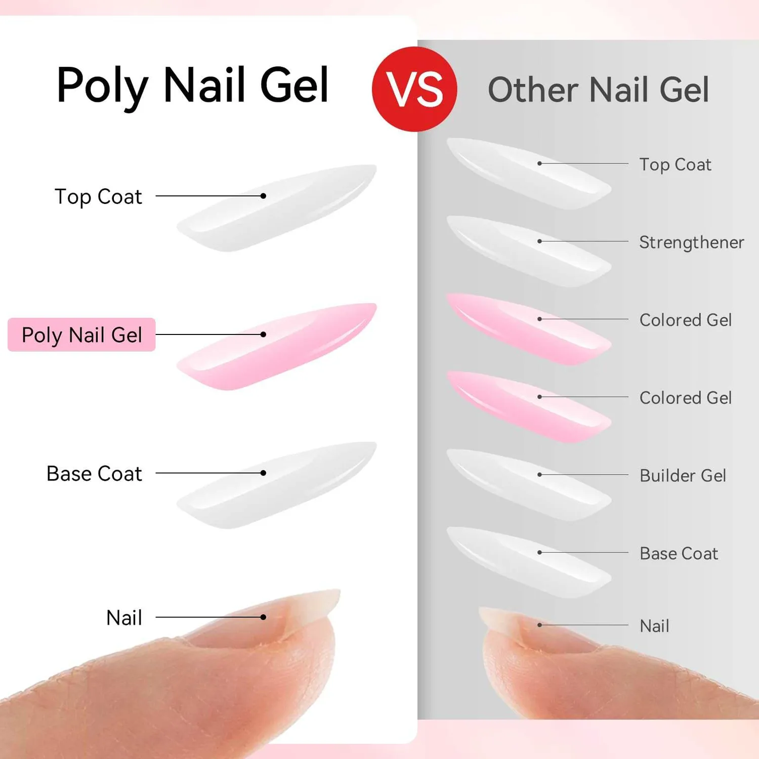 Makartt polygelset 6x15ml Clear Nude Pink bygggel