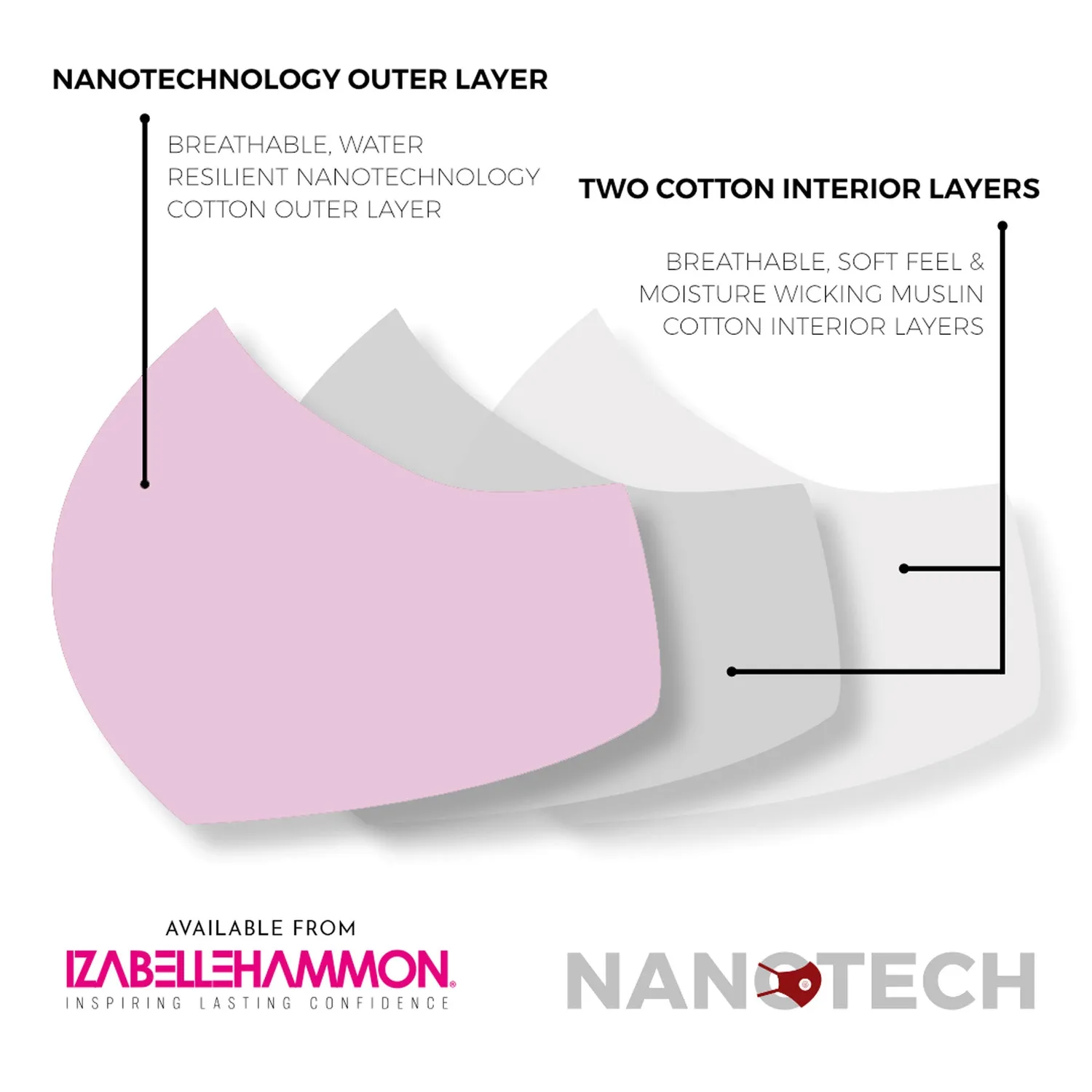 Iz Beauty Nanotech tvättbar mask rosa bomull