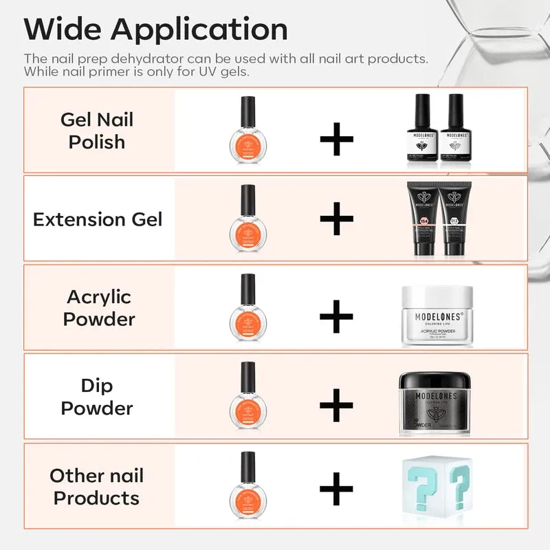 Modelones Hema-Free Prep Dehydrator nagelprep syrafri