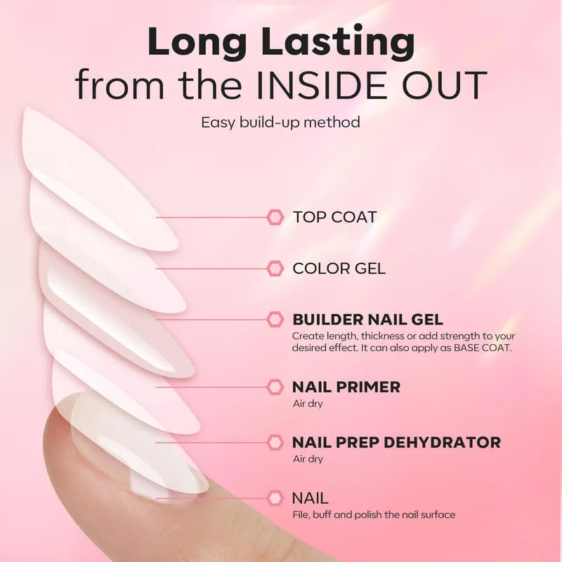 Modelones 8-i-1 Builder Gel set nude pink 10 ml förstärkande