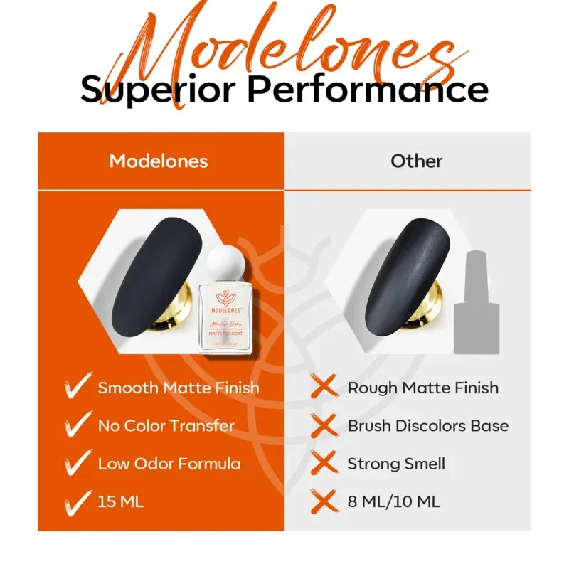 Modelones Matte Top Coat nagellack matt