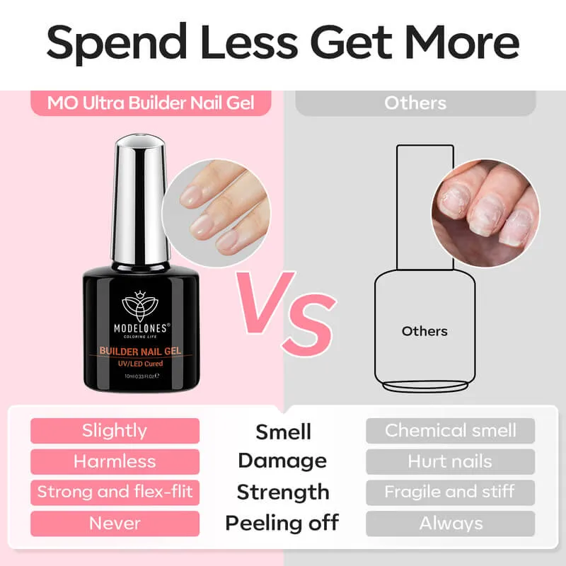 Modelones Builder Gel Nude Pink nagelgel duo 2x10ml