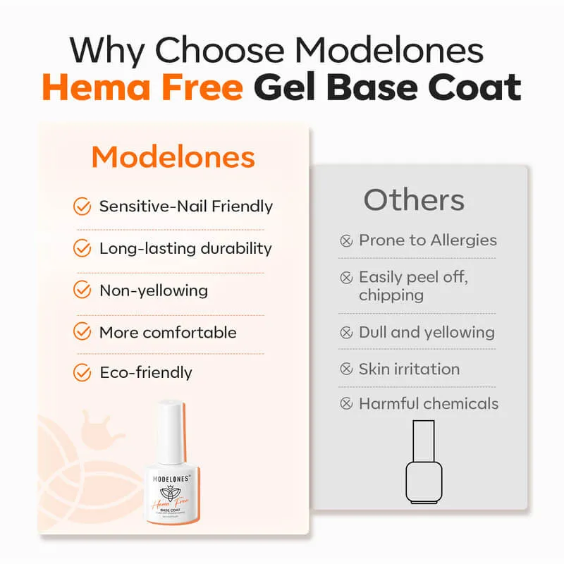 Modelones Hema-Free Base Coat underlack 10 ml fäste