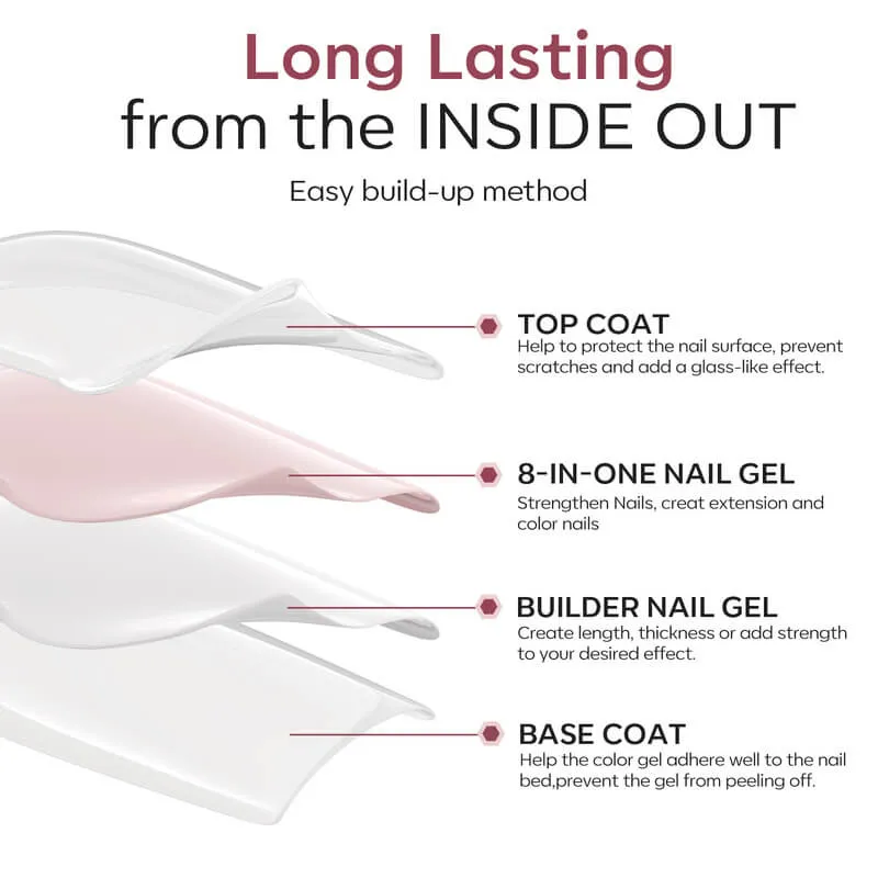 Modelones Builder Gel Nude Pink nagelgel set top coat 2x10ml