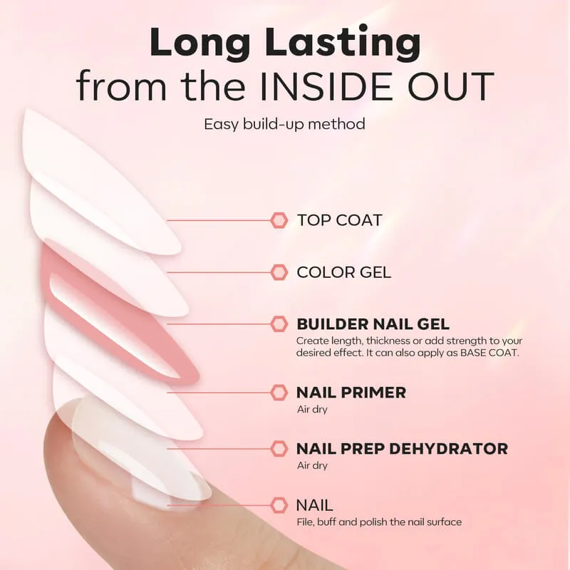 Modelones 8-i-1 Rose Pink builder gel set 3-delar
