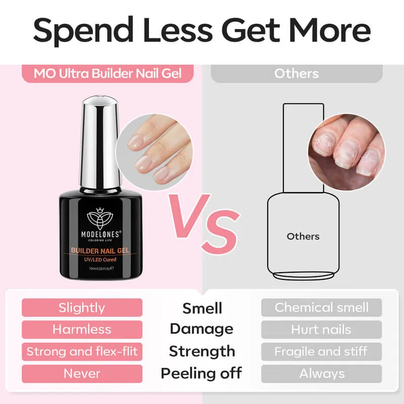 Modelones Builder nagelgel duo clear & rosa 2x10ml set
