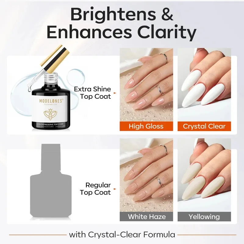 modelones Color Preserve top coat gellack