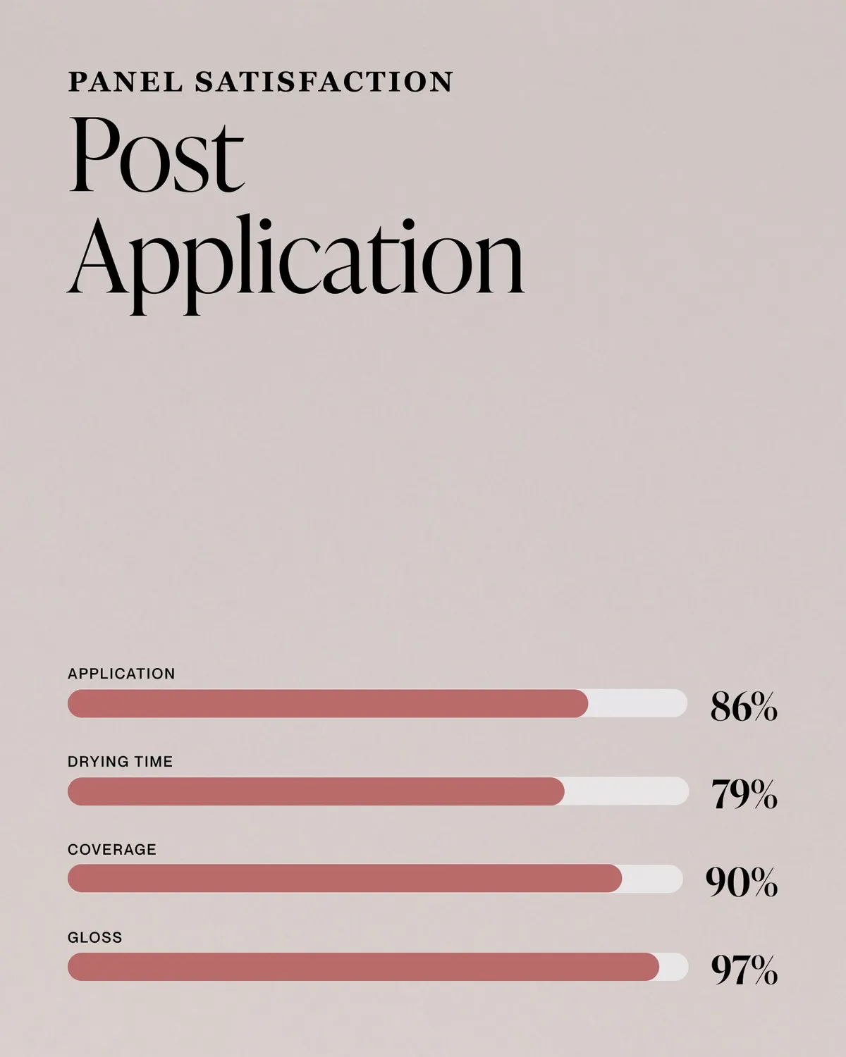Nailberry No Regrets nagellack 14 ml mörkröd
