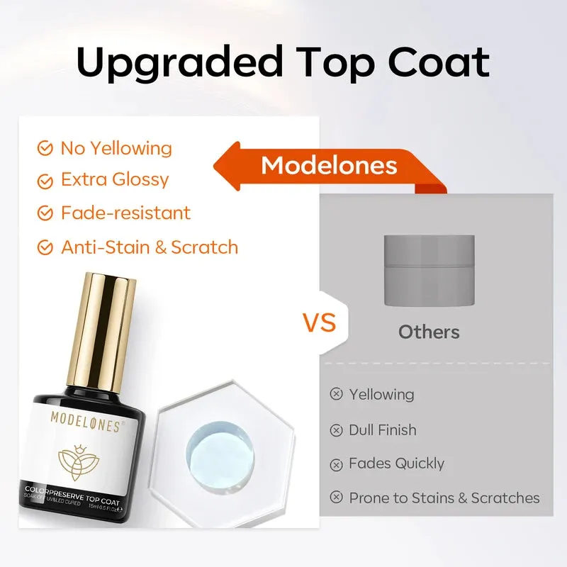 modelones Color Preserve top coat gellack