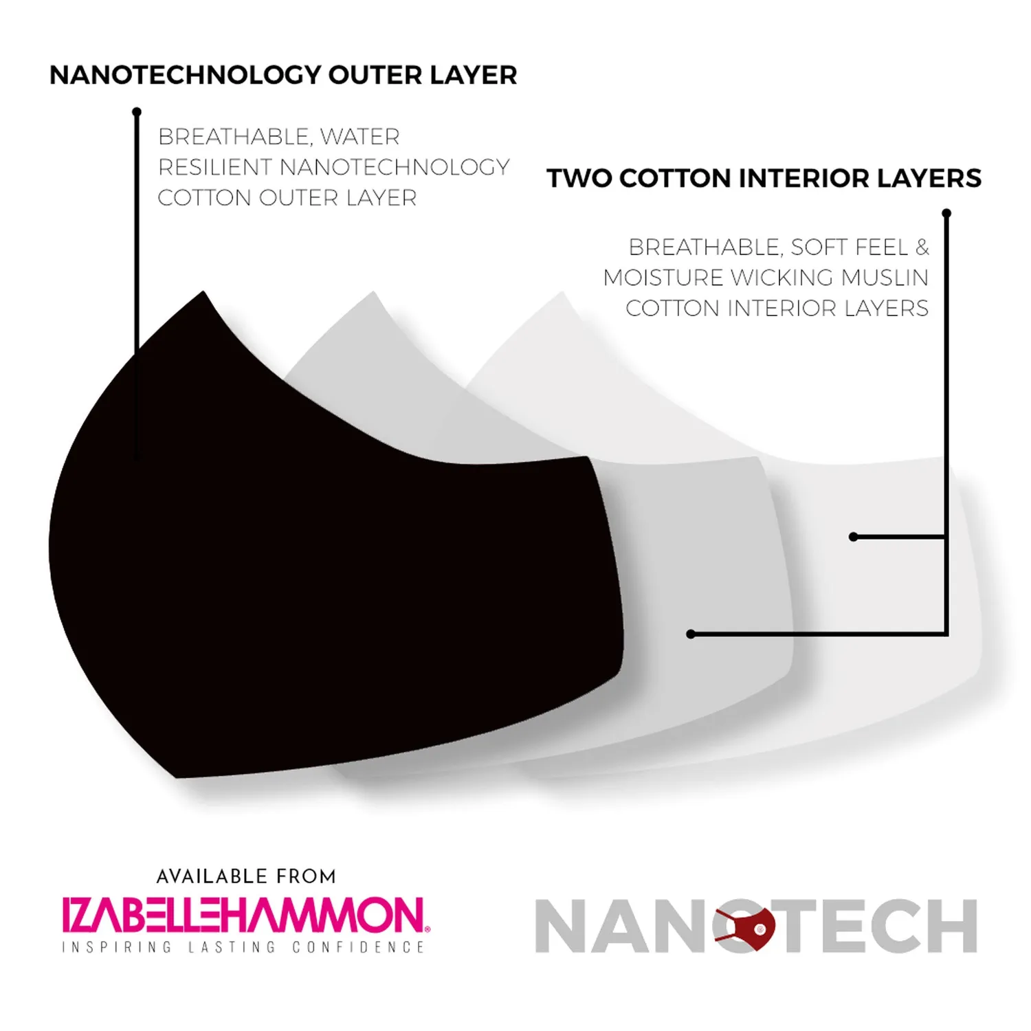 Iz Beauty Nanotech tygmask svart medium tvättbar