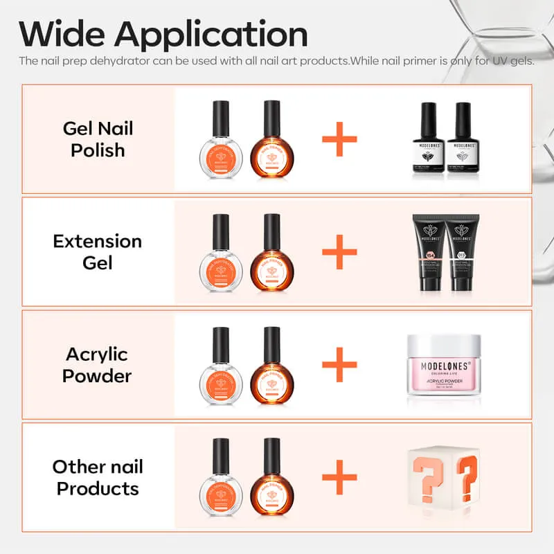 Modelones Hema-Free Primer Prep Dehydrator Set 30 ml syrafri